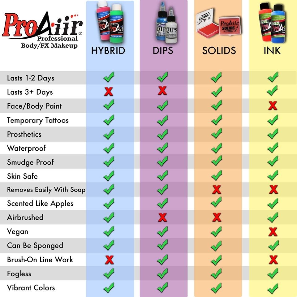 Informatieblad voor ProAiir Hybrid Rare Earth 60ml, met tips en gebruiksrichtlijnen.